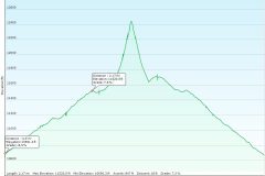 4-Coal-Bank-Pass-to-Engineer-Mnt-Summit