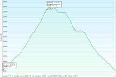 5-Ice-Lake-Basin-Loop