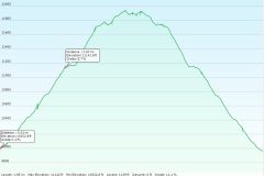 6-Cross-Mountain-Trail-Elevation-Plot